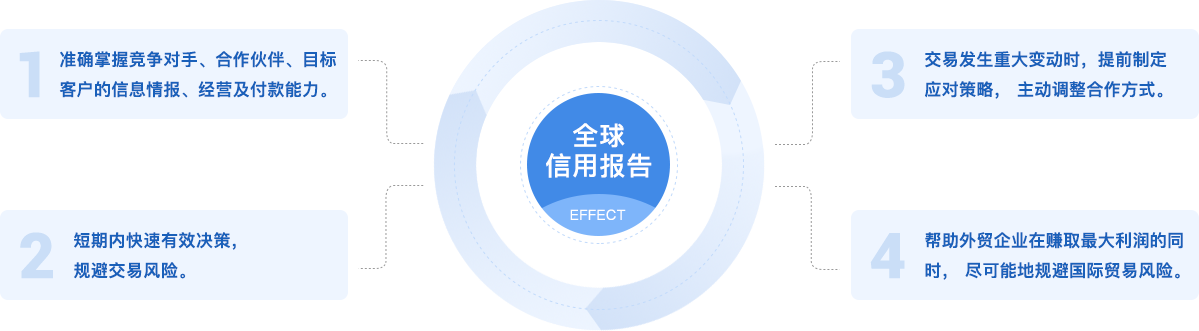 全球信用报告有什么作用?